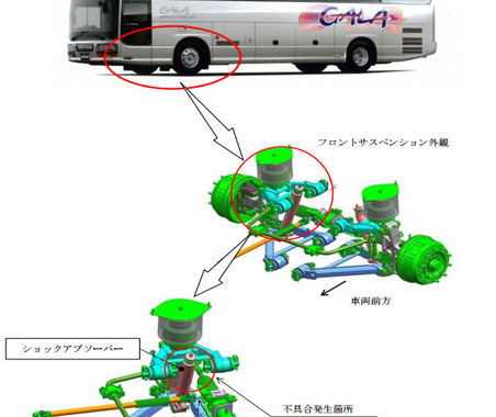 いすゞ製観光バスの早期点検を呼びかけ…フロントショック折損のおそれ 画像