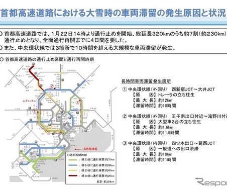 これまでの“通行止めを回避する”の考え方を転換へ…大雪時の道路交通 画像