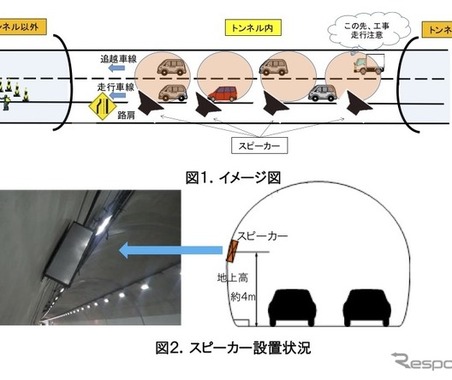 【高速道路】地上スピーカーから「音声」で注意喚起！… NEXCO中日本が導入 画像