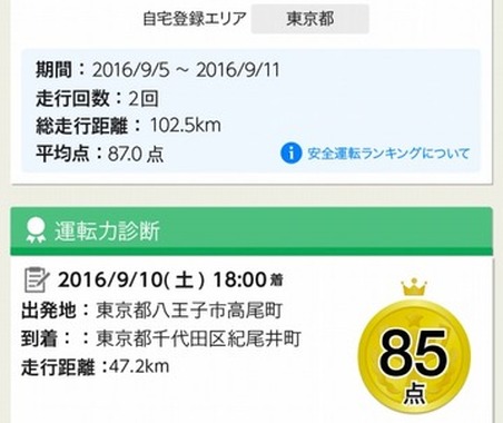 安全運転度の都道府県内ランキングがわかる…Yahoo!カーナビの新機能 画像