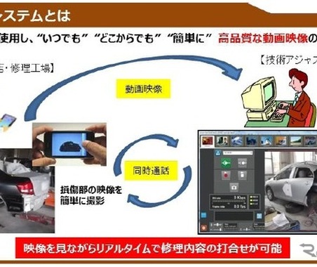 スマホを使った損害調査「視界共有システム」を実用化---あいおいニッセイ同和 画像