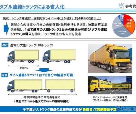 国交省、「ダブル連結トラック」の走行実験を実施へ…自動運転も想定 画像