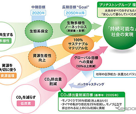 ブリヂストン×JAF、セーフティー＆エコステーションを開催　9月10-11日 画像