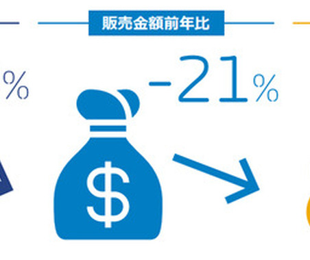 自動車タイヤ販売、数量・金額ともに2割減…GfKジャパン調べ　8月 画像