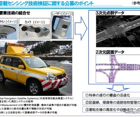 国土交通省、車両搭載センシング技術を公募---特車通行許可を迅速化 画像