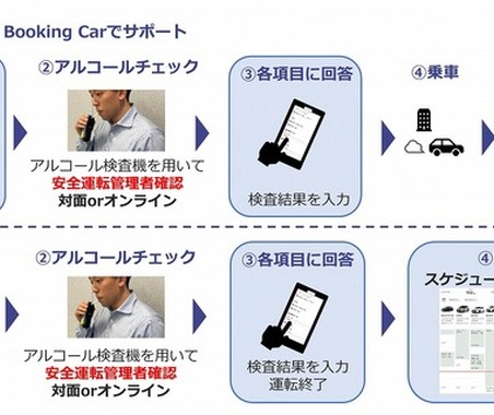 アルコールチェック記録機能を追加…トヨタの車両管理クラウドサービス「Booking Car」 画像