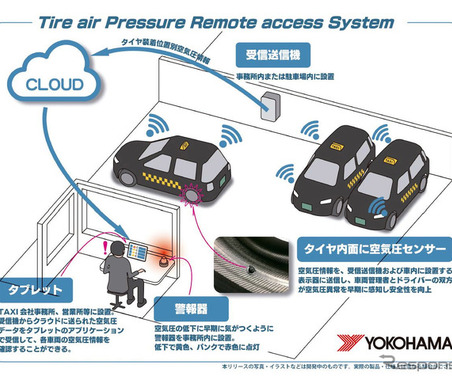 タイヤ空気圧の遠隔監視システム、タクシー事業者で実証実験開始…横浜ゴム 画像
