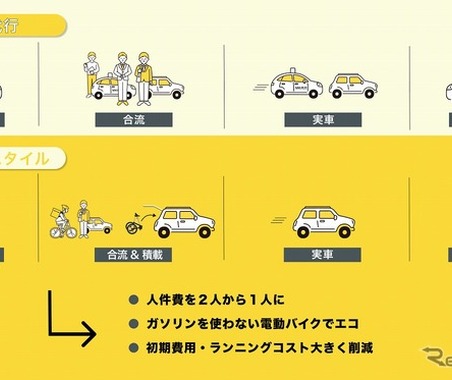 1人で運転代行、電動バイクを活用…プラットフォーム提供 画像