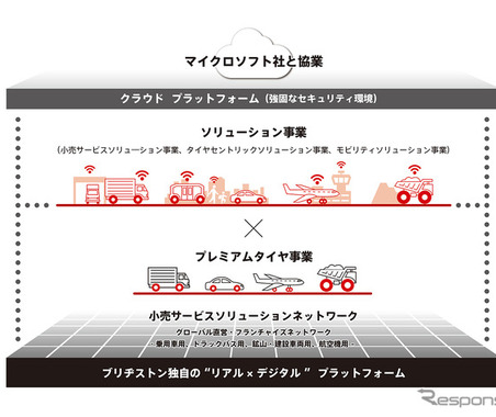 ブリヂストン、マイクロソフトと協業…プレミアムタイヤ&ソリューション事業を強化 画像