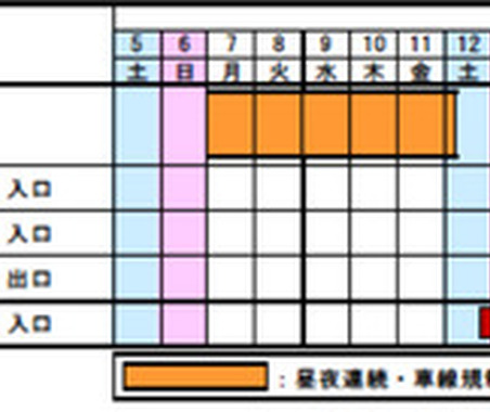 今秋の東名は工事ラッシュ…東京IC-大井松田ICで11月7日より、大井松田IC～清水JCTは9月1日より 画像