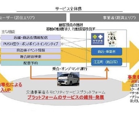 MaaS「収益循環モデル」の事業性を検証へ、北海道江差町エリアで 画像