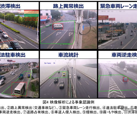 渋滞や事故、違反をリアルタイムで認識---画像処理と機械学習を活用 画像