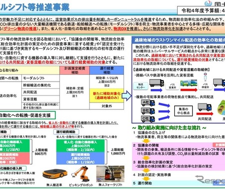 過疎地域での「ラストワンマイル配送」の事業化、国交省が支援 画像