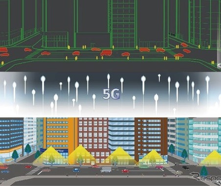 移動体の画像を5Gで伝送、仮想マップにリアルタイム表示---実証実験が成功 画像