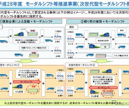 国土交通省、モーダルシフト推進事業を公募 画像