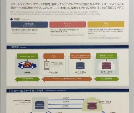 SKBで変わるカーシェアビジネス…トヨタ モビリティサービス・プラットフォーム 画像