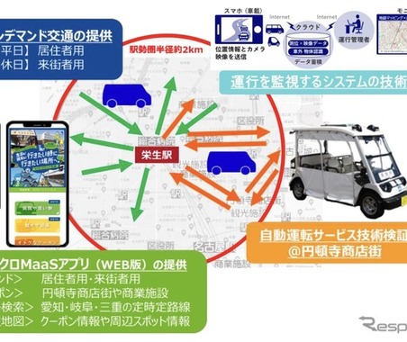 AIオンデマンド交通によるMaaS、自動運転も…名古屋で土休日の周遊促進へ 画像