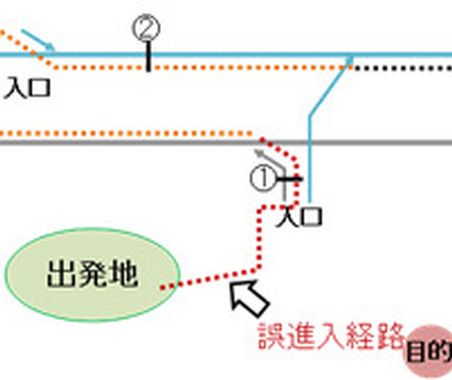 商用車プローブ情報を活用した交通分析手法…富士通高度・道路データと阪神高速が確立 画像