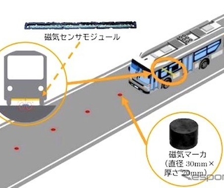 磁気マーカーを活用する自動運転バスが社会実装　気仙沼線BRT 画像