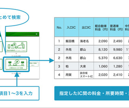 IC間の料金をまとめて検索、NAVITIME Toolsが新機能提供開始 画像