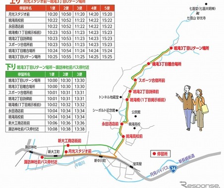 路線バスがない地域の持続可能な移動手段、オンデマンド乗合タクシーの実証実験へ　長崎市 画像