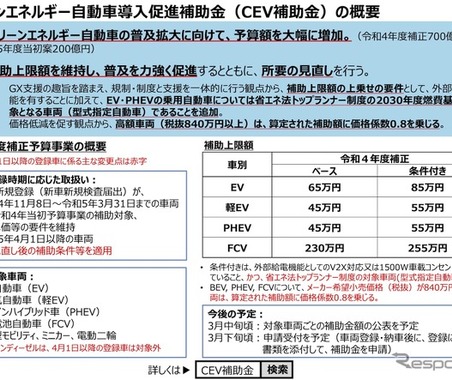 EV補助金の見直し、一部で減額も…4月1日登録から 画像