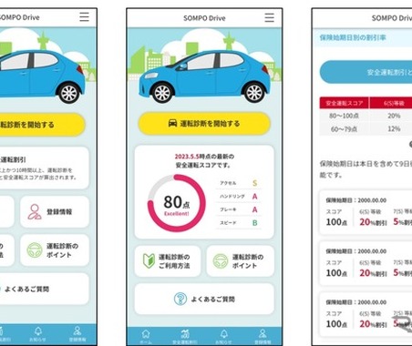 安全運転診断アプリのスコアで自動車保険を割引---損害保険ジャパンが5月から開始 画像