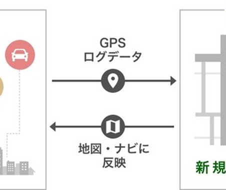 常に新しい地図情報を入手できる！　ナビタイムの「自動地図更新システム」に注目 画像