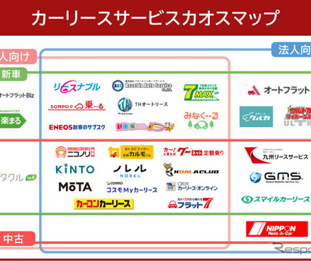 カーリースの特徴がひと目でわかる「カオスマップ」公開…カーライゼーション 画像