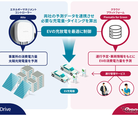 電力コスト削減、パイオニアとNextDriveが「EV充放電制御システム」の開発で協業 画像