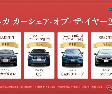 個人間カーシェア利用、Z世代人気トップはホンダ『シビック』に 画像