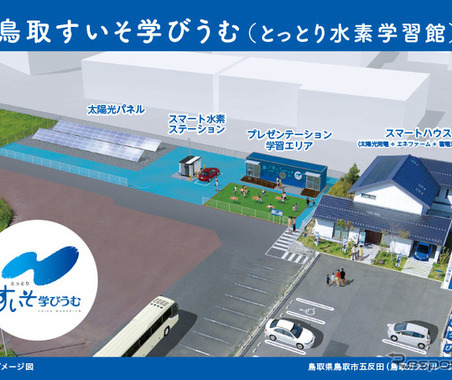 体験型学習などで水素エネルギーを学ぼう!…鳥取に教育拠点が完成 画像