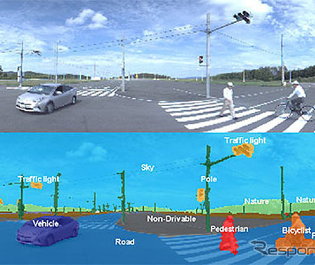デンソーと東芝、次世代画像認識システム向け人工知能技術を共同開発…自動運転実現へ 画像