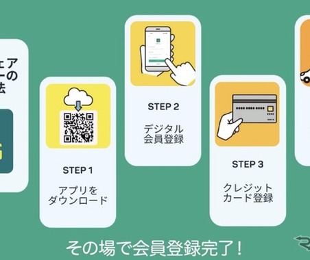 CARTS mobility、レンタカー＆シェアリングのハイブリッド新アプリ「カーツシェアレンタカー」まず神戸からスタート 画像