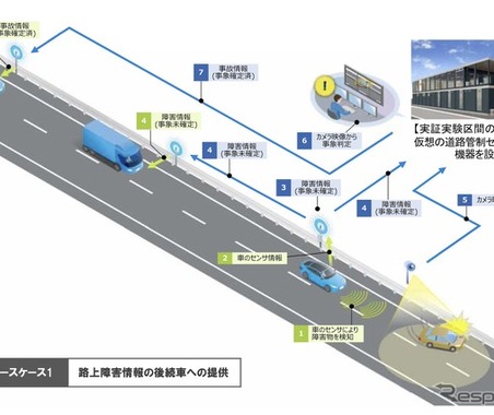 新東名で自動運転の未来へ「路車協調実験」を開始 画像