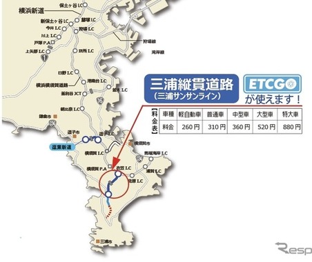 ETC多目的利用サービス「ETCGO」導入へ、三浦縦貫道路で社会実験 画像