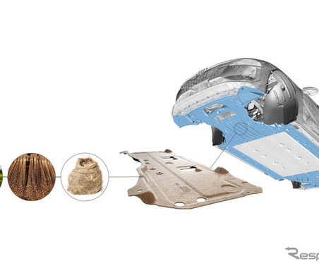 車両のアンダーフロアに新潮流、自然繊維とリサイクルプラスチックでCO2を40％削減 画像