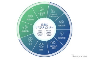 日産がサステナビリティ強化、『統合報告書2024』を発行 画像