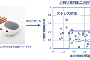 「皮膚ガス」でストレス検知、アイシン、メンタルヘルス対策の実証実験開始 画像