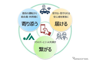 JA共済、自動車事故防止へ運転診断＆見守りアプリ開発 画像