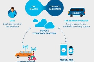 【MWC 2017】スマホがクルマのキーに!!…カーシェア用の新サービスが登場 画像