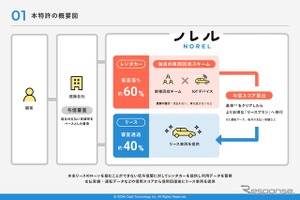 信販会社の審査に落ちてもマイカーに乗れる…IDOM CaaS Technologyが独自の車両提供フローで特許出願 画像