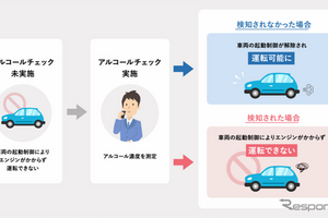 「飲んだらエンジンがかからない」、飲酒運転撲滅へ新システム開発…大日本印刷ら3社 画像