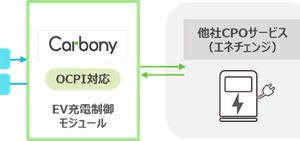 トヨタのEV充電アプリ、エネチェンジと連携…充電スタンドが6倍の6000基に拡大へ 画像