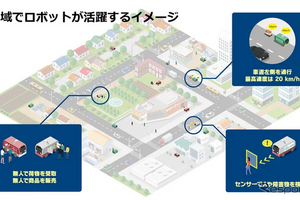 自動配送ロボットが切り拓く未来、NEDOが社会実装に向けて資料取りまとめ 画像