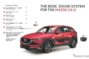 【マツダ CX-5 新型】新車購入時に「Boseサウンドシステム」を選ぶべき理由 画像