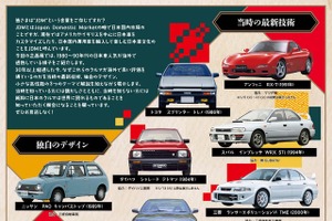 トヨタ博物館、「JDM」文化を象徴する日本車約10台を特別公開へ…1980-1990年代に焦点 画像