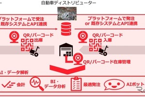 自動車補給部品管理SaaS「HOKYU」開始、AI活用で在庫最適化…common 画像