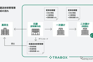 トラック新法に対応の新機能、トラボックスが無償提供開始…業務負担軽減へ 画像