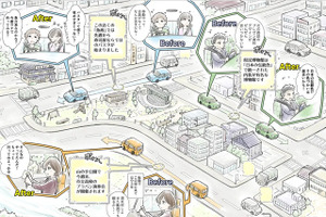 SDV時代の車載アプリ化めざす実証へ、NTTタウンページと連携…スタートアップBashow 画像